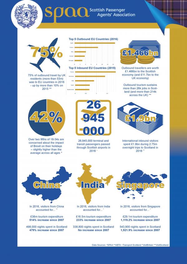 SPAA Inforgraphic APVD page 001